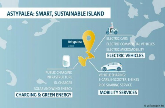 The “Smart Green Island” of Astypalea first in Med with energy autonomy