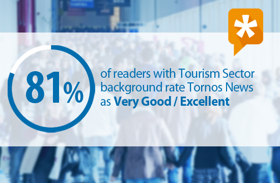 Tourism professionals rely on Tornos News and 81% rate it very good/excellent: Survey