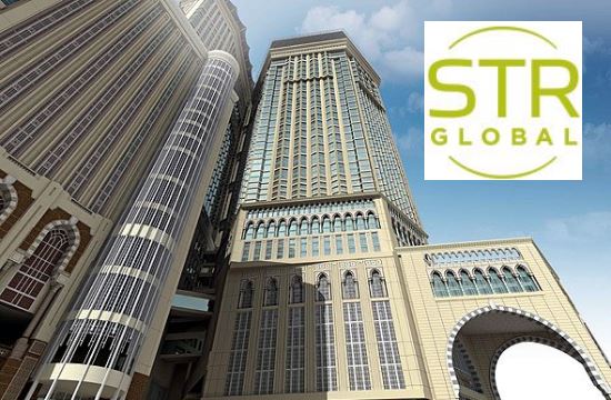 STR: European hotel average daily rate up by 2.1% in May 2016