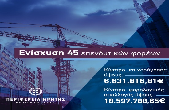 45 επενδυτικά σχέδια στον Αναπτυξιακό Νόμο από την Περιφέρεια Κρήτης