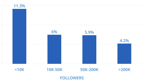 Ουπς, που πήγαν οι followers στο Instagram λογαριασμό της επιχείρησης;