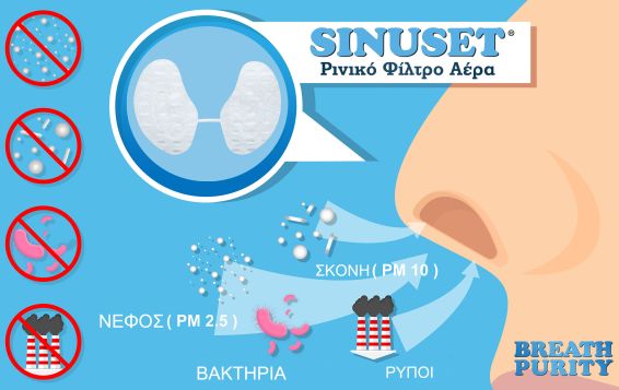 SinuSet® - Ένα Επιπλέον Μέτρο Προστασίας για τα Ξενοδοχεία