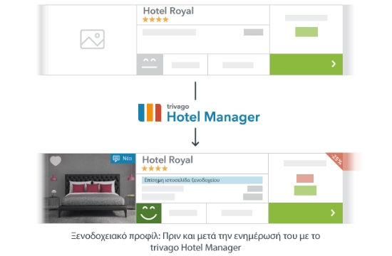 Trivago: νέα έκδοση για το δωρεάν εργαλείο Hotel Manager