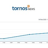 Tornos News: Σας ευχαριστούμε που μας εμπιστεύεστε- Δείτε τη νέα ειδική ενότητα για τον κορωνοϊό και τις εξελίξεις, που επηρεάζουν τον τουρισμό