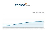 Tornos News: Σας ευχαριστούμε που μας εμπιστεύεστε- Δείτε τη νέα ειδική ενότητα για τον κορωνοϊό και τις εξελίξεις, που επηρεάζουν τον τουρισμό